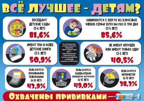 Всё лучшее - детям?